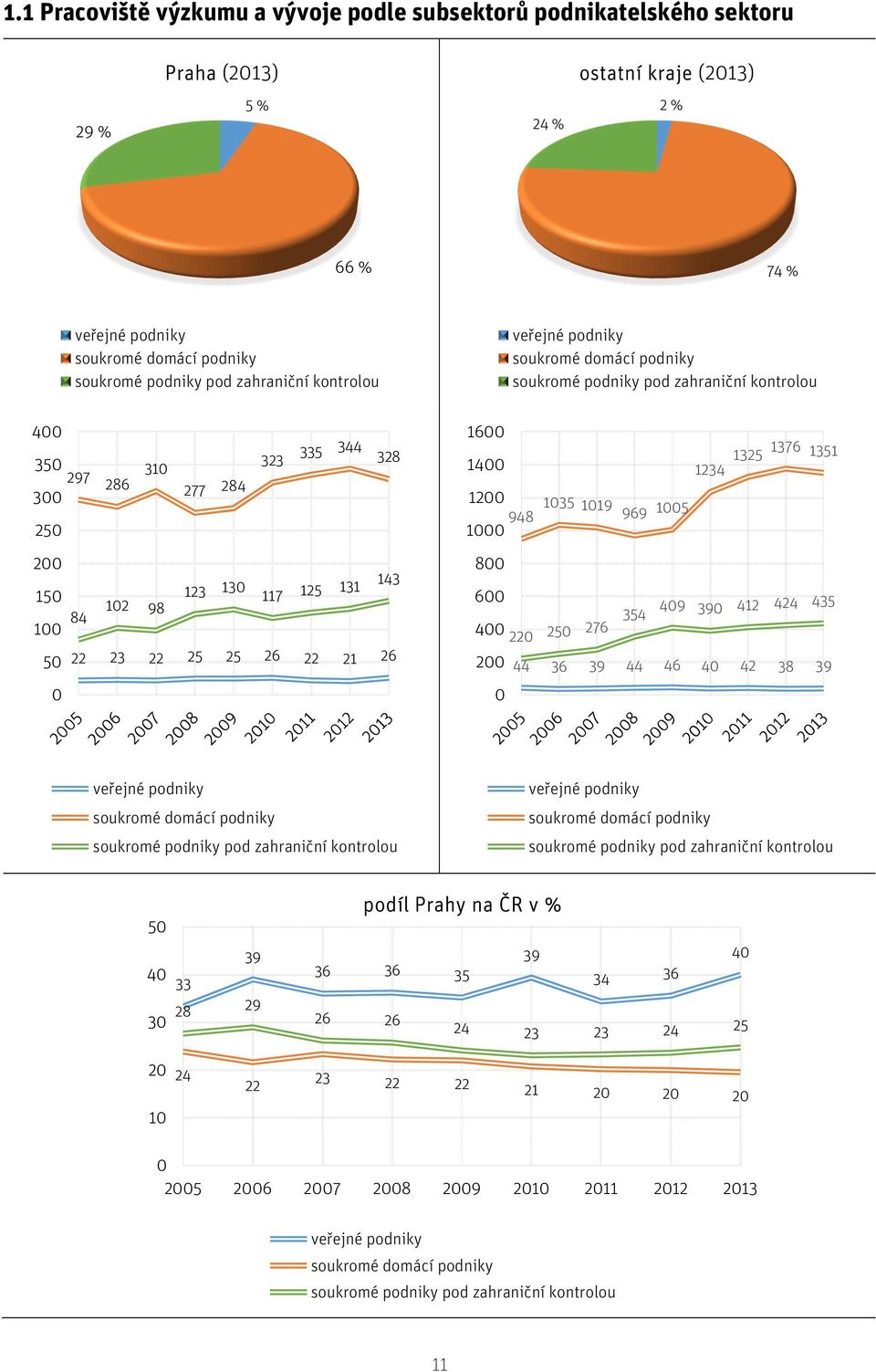 21 26 16 14 1234 13 1376 1351 12 948 135 119 969 15 1 8 6 22 276 354 49 39 412 424 435 4 2 44 36 39 44 46 4 42 38 39 veřejné podniky soukromé domácí podniky soukromé podniky pod zahraniční kontrolou