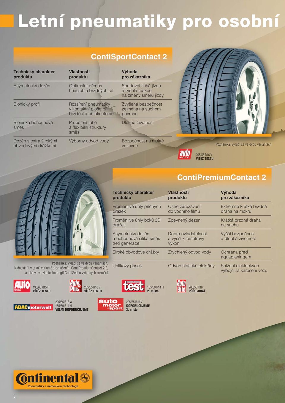 extra širokými obvodovými drážkami Výborný odvod vody Bezpečnost na mokré vozovce Poznámka: vyrábí se ve dvou variantách 205/55 R16 V VÍTĚZ TESTU ContiPremiumContact 2 Proměnlivé úhly příčných drážek