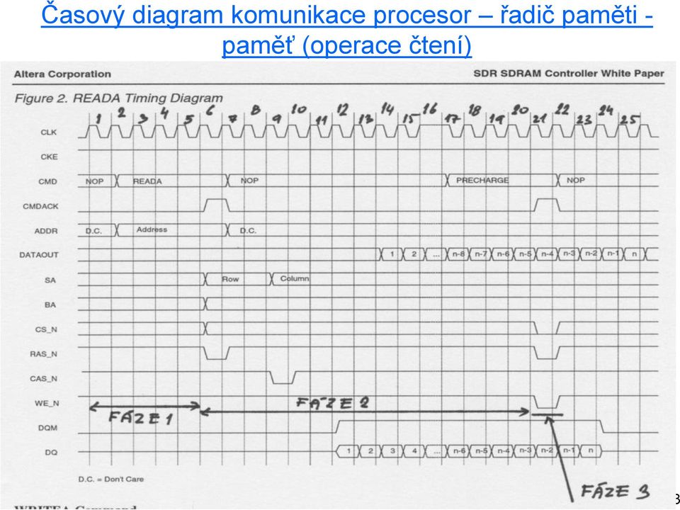 procesor řadič