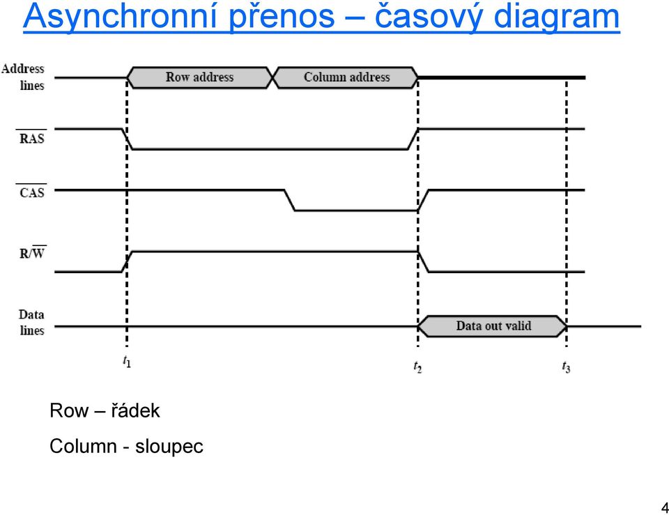 diagram Row