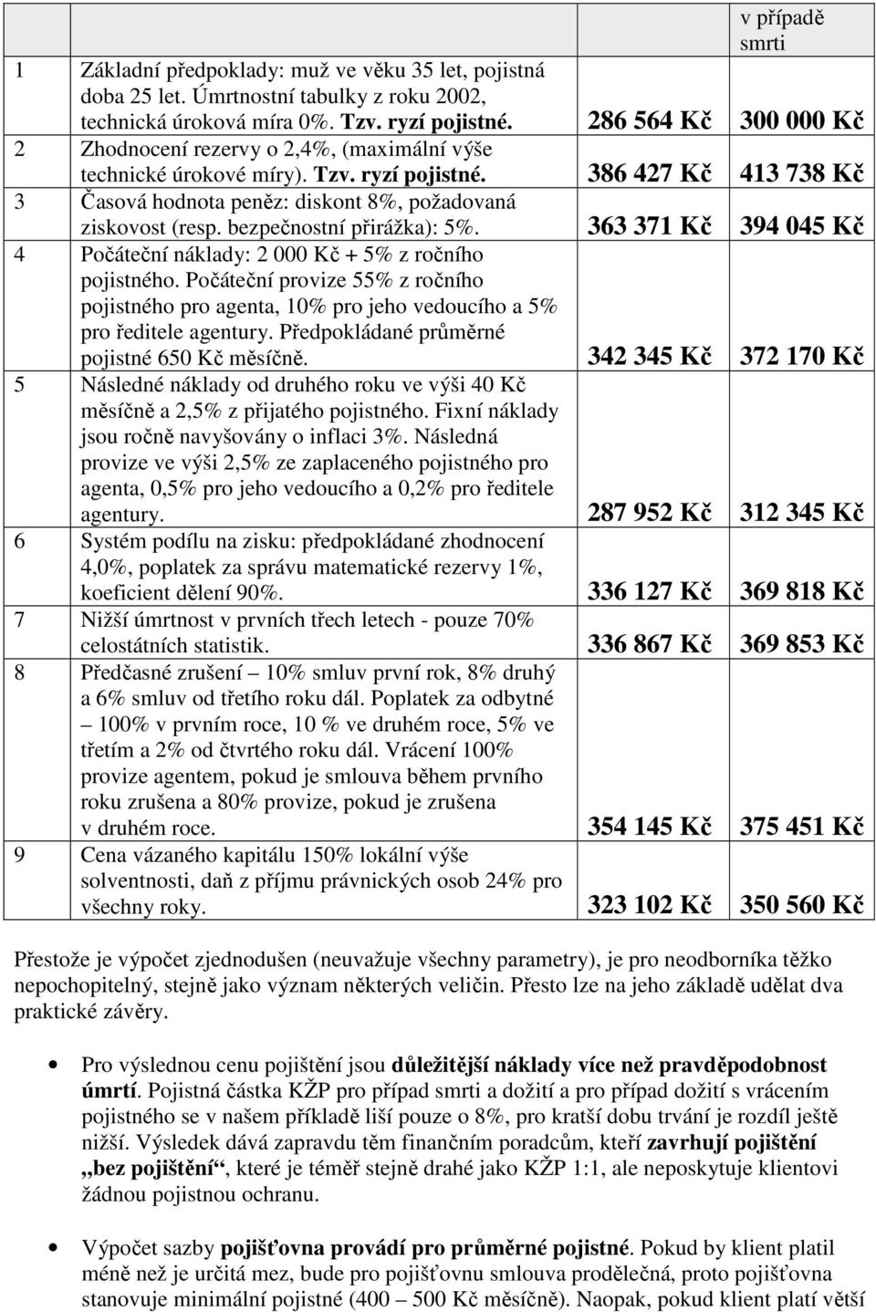 bezpečnostní přirážka): 5%. 363 371 Kč 394 045 Kč 4 Počáteční náklady: 2 000 Kč + 5% z ročního pojistného.