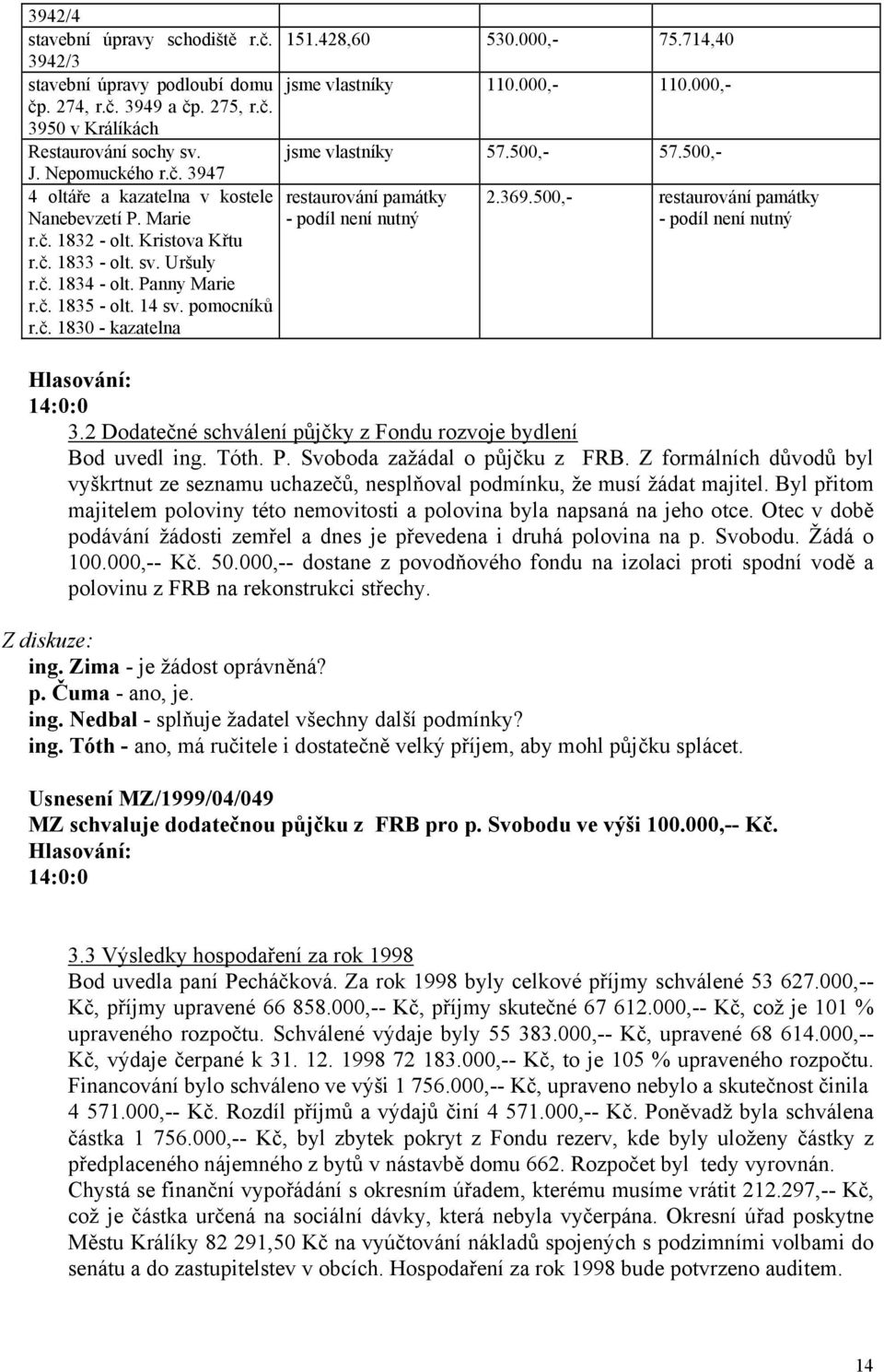 000,- 110.000,- jsme vlastníky 57.500,- 57.500,- restaurování památky - podíl není nutný 2.369.500,- restaurování památky - podíl není nutný 3.