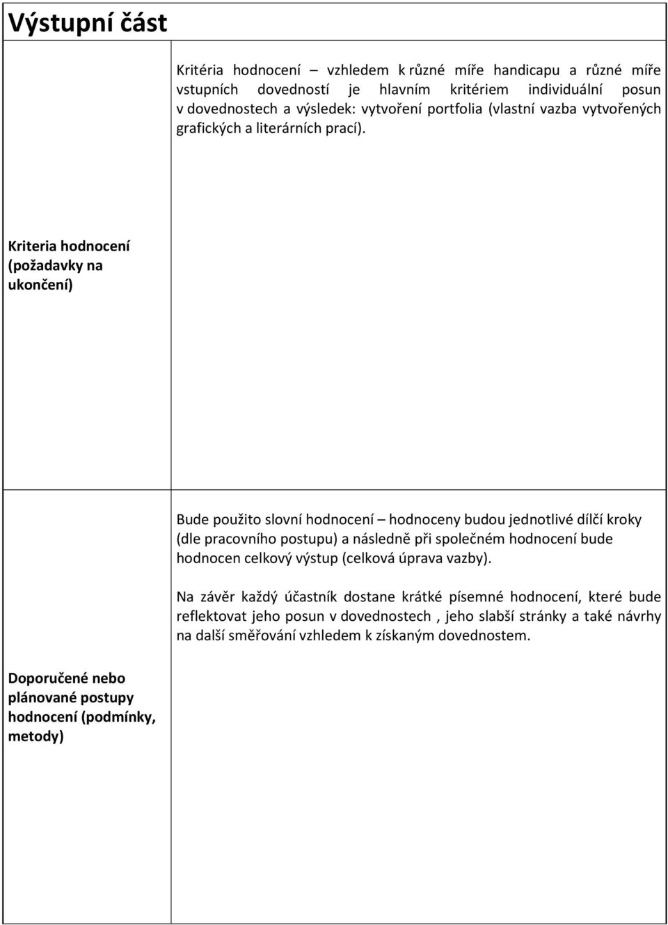 Kriteria hodnocení (požadavky na ukončení) Bude použito slovní hodnocení hodnoceny budou jednotlivé dílčí kroky (dle pracovního postupu) a následně při společném hodnocení bude