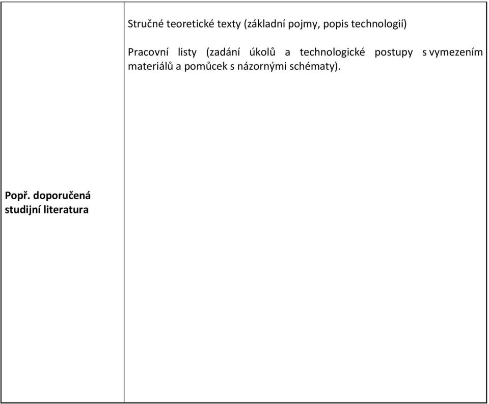 technologické postupy s vymezením materiálů a