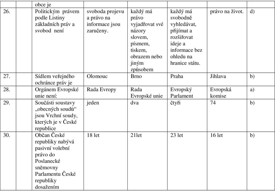 Občan nabývá pasivní volební právo do dosažením svoboda projevu a právo na informace jsou zaručeny.