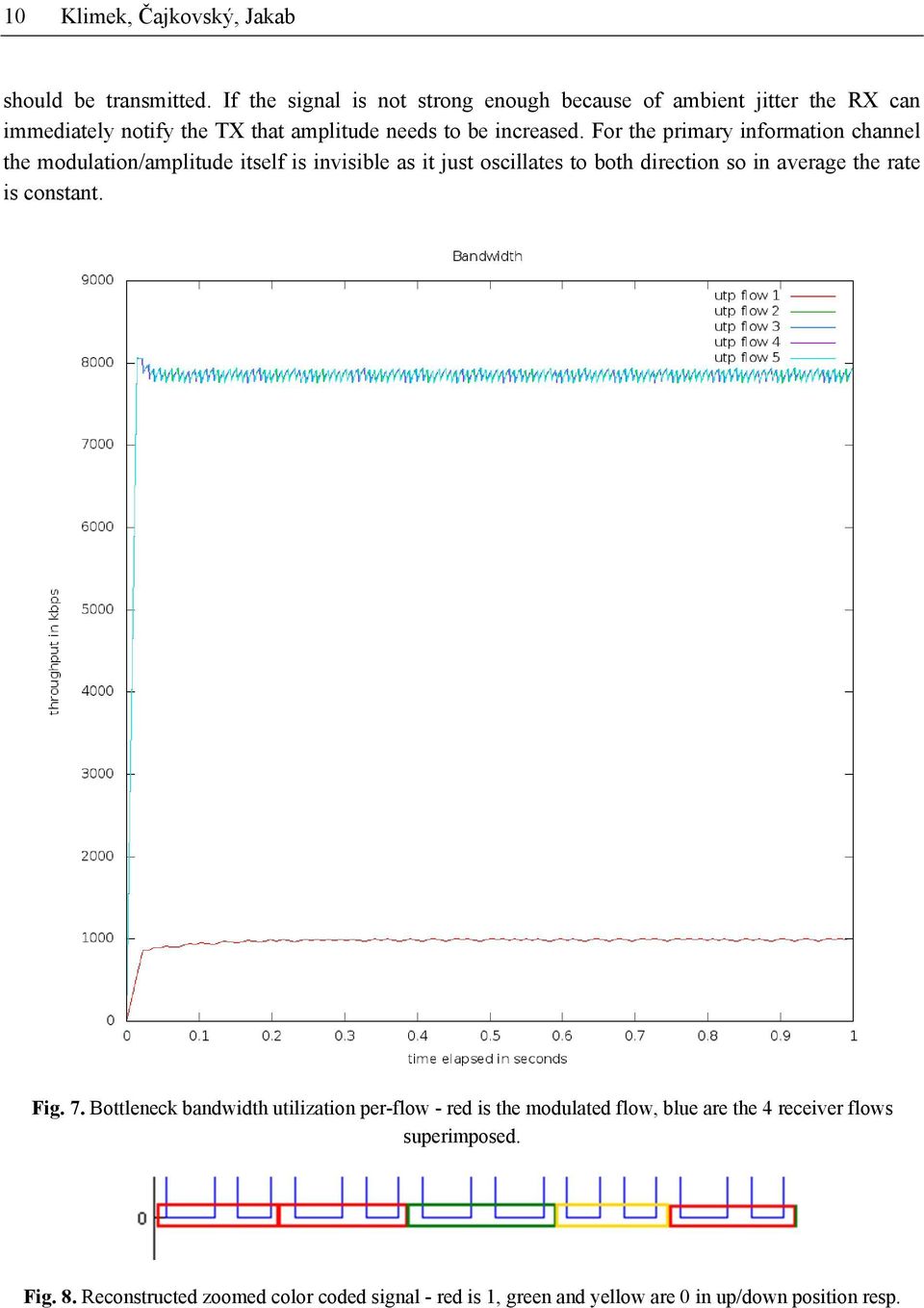 For the primary information channel the modulation/amplitude itself is invisible as it just oscillates to both direction so in average the rate