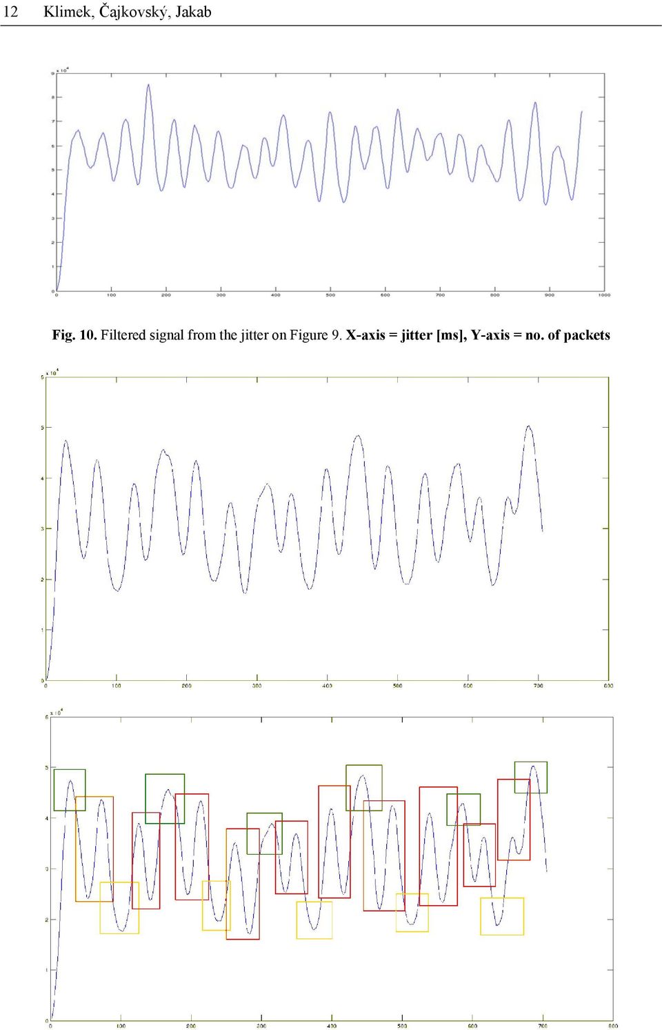 jitter on Figure 9.