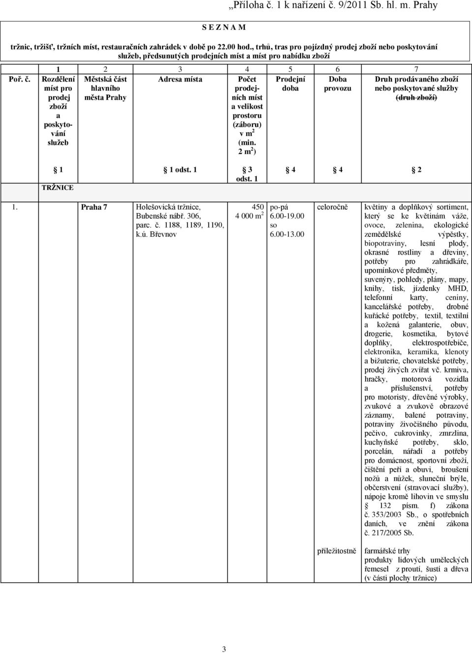 3 4 5 6 7 Městská část Adresa místa Prodejní Doba hlavního doba provozu města Prahy Rozdělení míst pro prodej zboží a poskytování služeb Počet prodejních míst a velikost prostoru (záboru) v m (min.