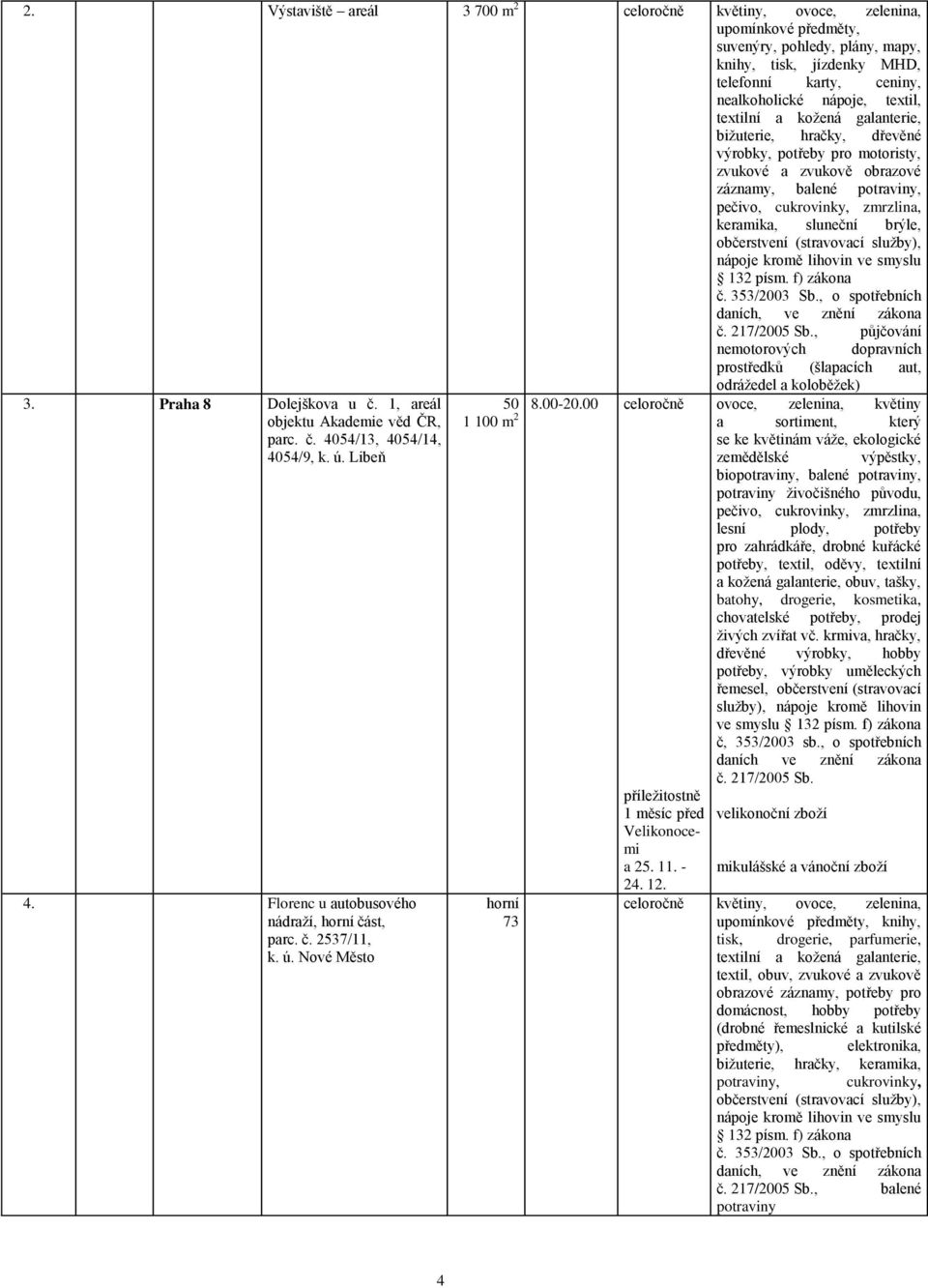 f) zákona č. 353/003 Sb., o spotřebních č. 7/005 Sb., půjčování nemotorových dopravních prostředků (šlapacích aut, 3. Praha 8 Dolejškova u č., areál objektu Akademie věd ČR, parc. č. 4054/3, 4054/4, 4054/9, k.