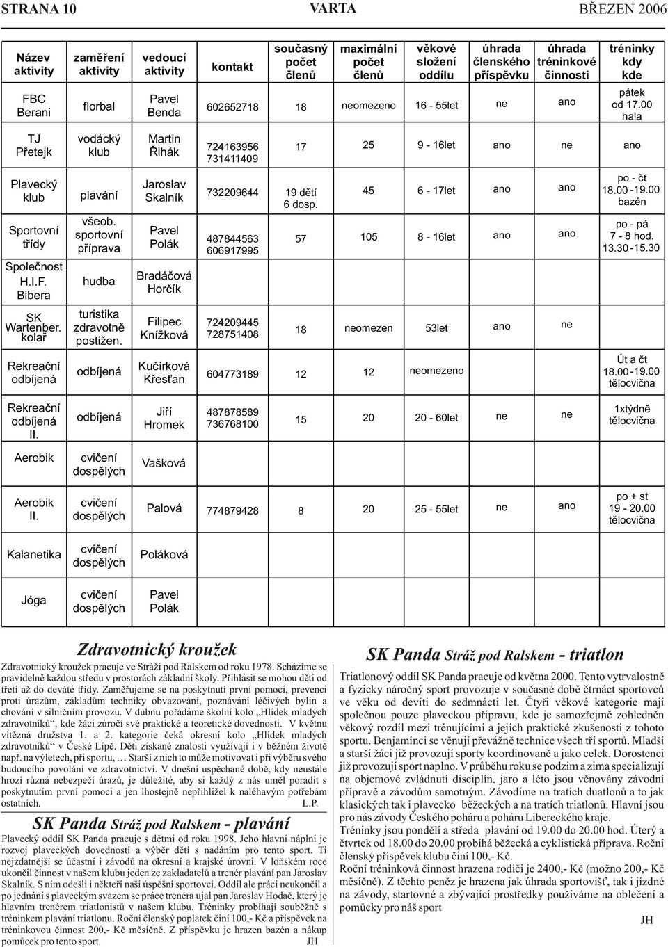 00 hala TJ Pøetejk vodácký klub Martin Øihák 724163956 731411409 17 25 9-16let ne Plavecký klub Sportovní tøídy Spoleènost H.I.F. Bibera plavání všeob.