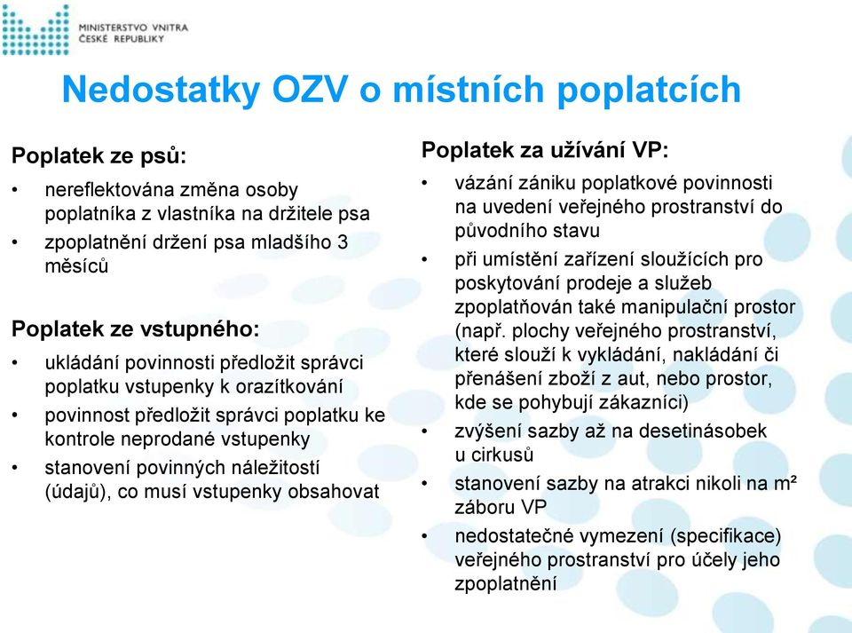 obsahovat Poplatek za užívání VP: vázání zániku poplatkové povinnosti na uvedení veřejného prostranství do původního stavu při umístění zařízení sloužících pro poskytování prodeje a služeb