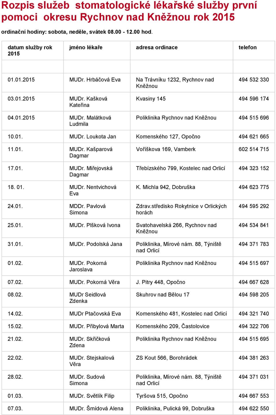 01. MUDr. Loukota Jan Komenského 127, Opočno 494 621 665 11.01. MUDr. Kašparová 17.01. MUDr. Miřejovská 18. 01. MUDr. Nentvichová Třebízského 799, Kostelec 494 323 152 24.01. MDDr. Pavlová 25.01. MUDr. Plšková Ivona Svatohavelská 266, Rychnov nad 31.