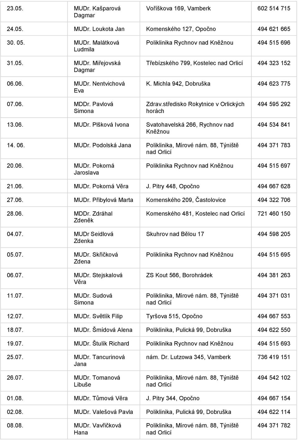 Pitry 448, Opočno 494 667 628 27.06. MUDr. Přibylová Marta Komenského 209, Častolovice 494 322 706 28.06. MDDr. Zdráhal 04.07. MUDr Seidlová 05.07. MUDr. Skřičková 06.07. MUDr. Stejskalová Komenského 481, Kostelec 721 460 150 Poliklinika Rychnov nad 494 515 695 11.