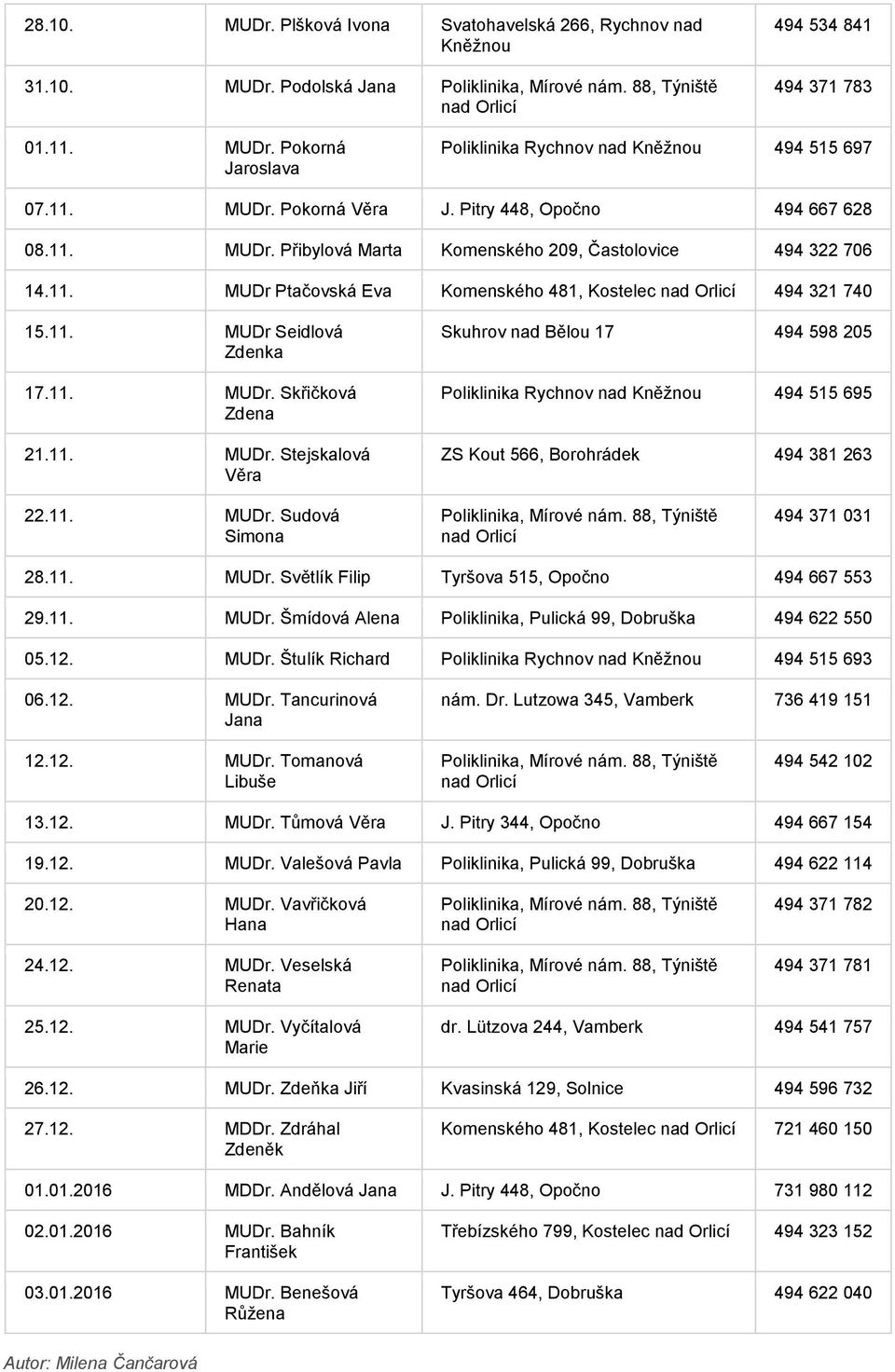 11. MUDr. Šmídová Alena Poliklinika, Pulická 99, Dobruška 494 622 550 05.12. MUDr. Štulík Richard Poliklinika Rychnov nad 494 515 693 06.12. MUDr. Tancurinová 12.12. MUDr. Tomanová 13.12. MUDr. Tůmová J.