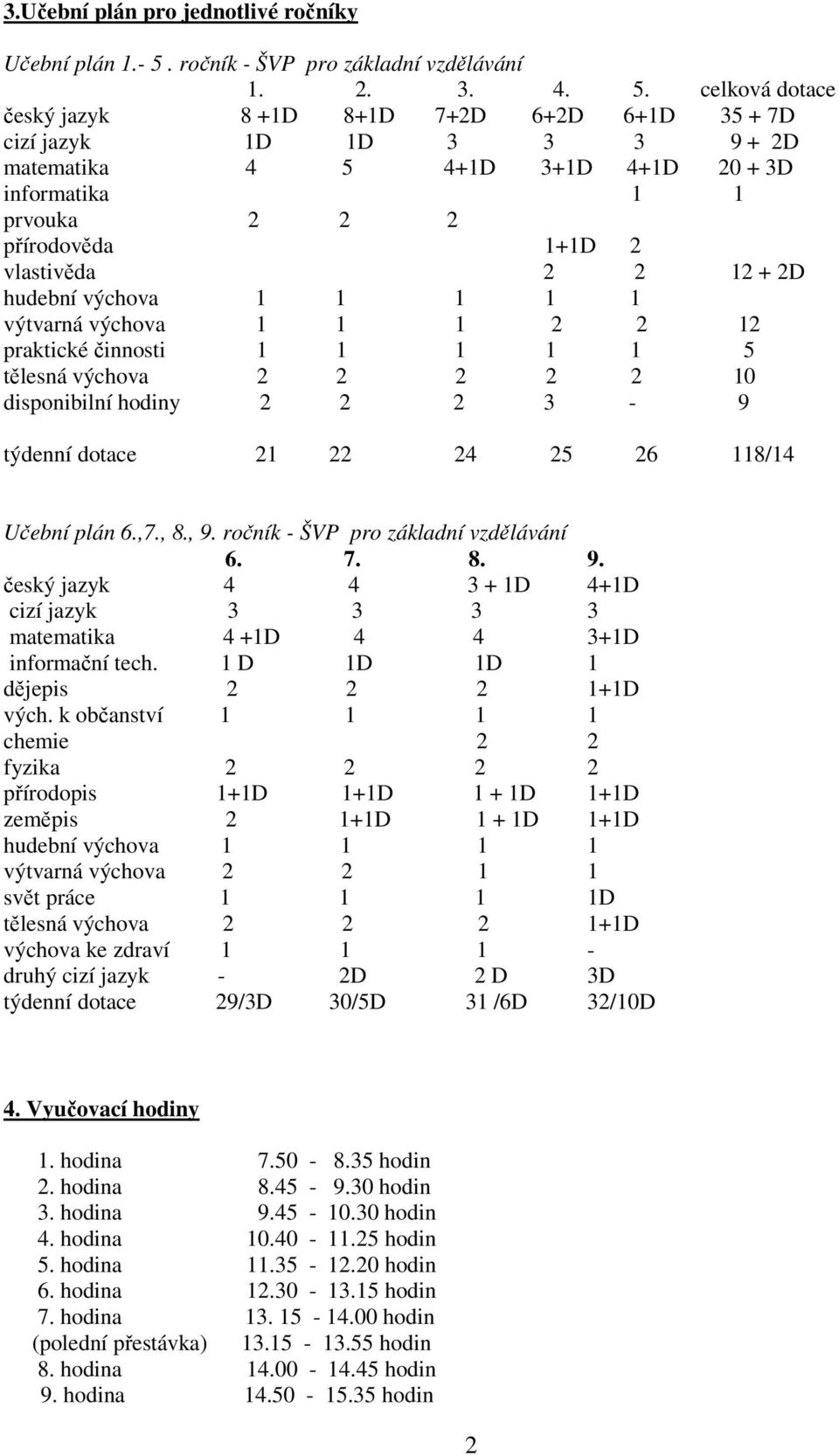 celková dotace český jazyk 8 +1D 8+1D 7+2D 6+2D 6+1D 35 + 7D cizí jazyk 1D 1D 3 3 3 9 + 2D matematika 4 5 4+1D 3+1D 4+1D 20 + 3D informatika 1 1 prvouka 2 2 2 přírodověda 1+1D 2 vlastivěda 2 2 12 +