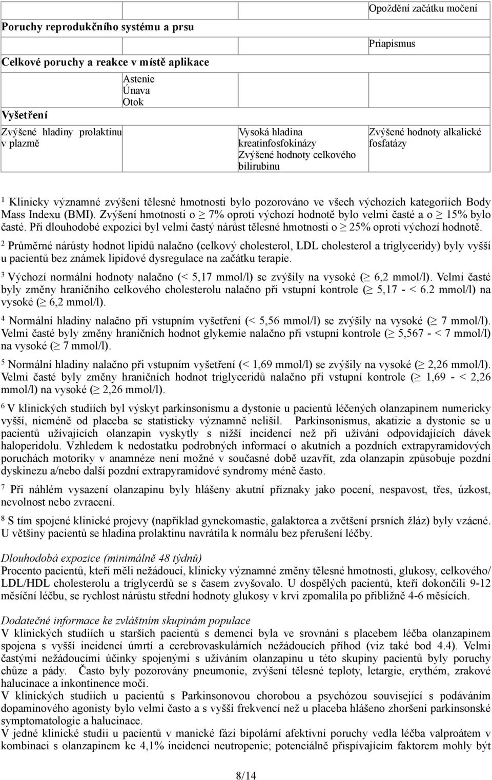 Indexu (BMI). Zvýšení hmotnosti o 7% oproti výchozí hodnotě bylo velmi časté a o 15% bylo časté. Při dlouhodobé expozici byl velmi častý nárůst tělesné hmotnosti o 25% oproti výchozí hodnotě.