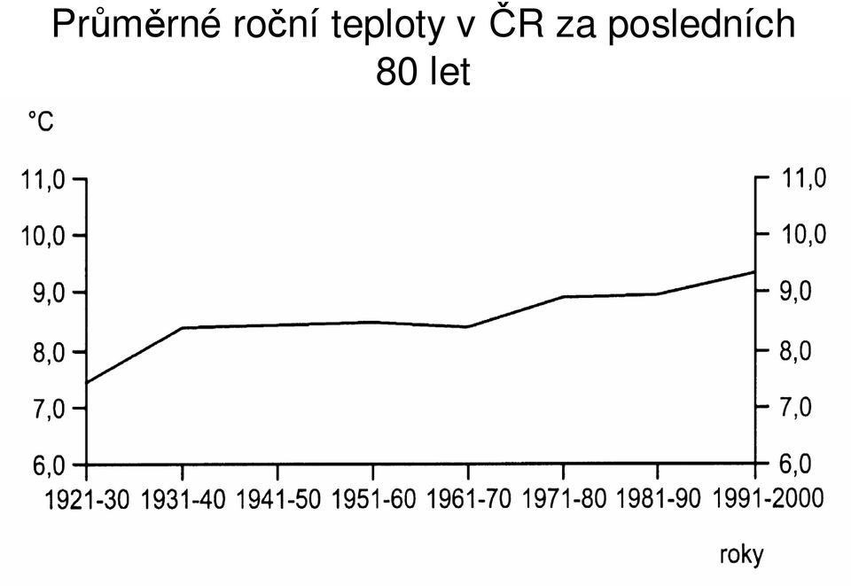 teploty v