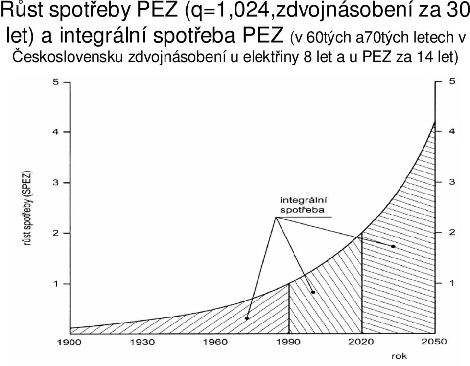 60tých a70tých letech v Československu