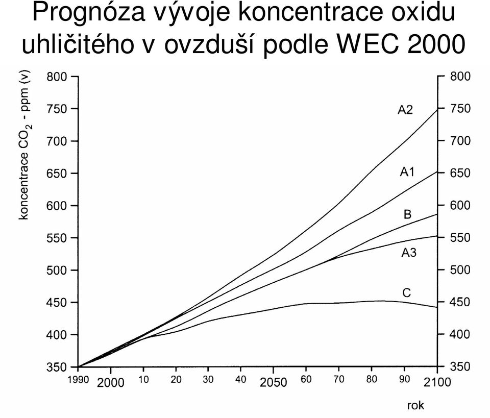 uhličitého v