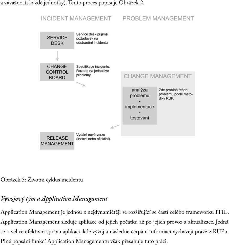 rozšiřující se částí celého frameworku ITIL.