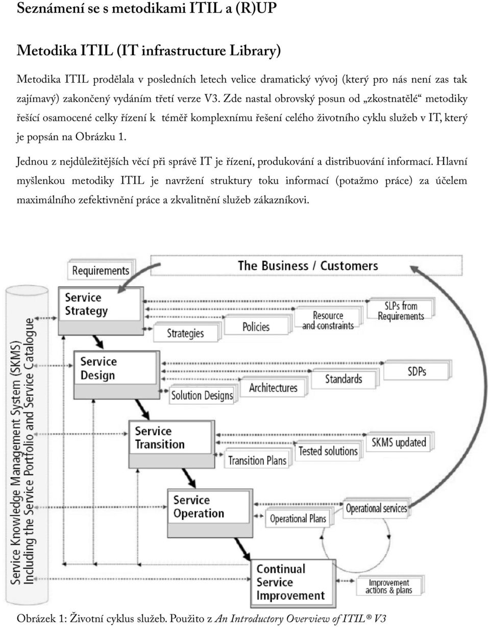 Zde nastal obrovský posun od zkostnatělé metodiky řešící osamocené celky řízení k téměř komplexnímu řešení celého životního cyklu služeb v IT, který je popsán na Obrázku 1.