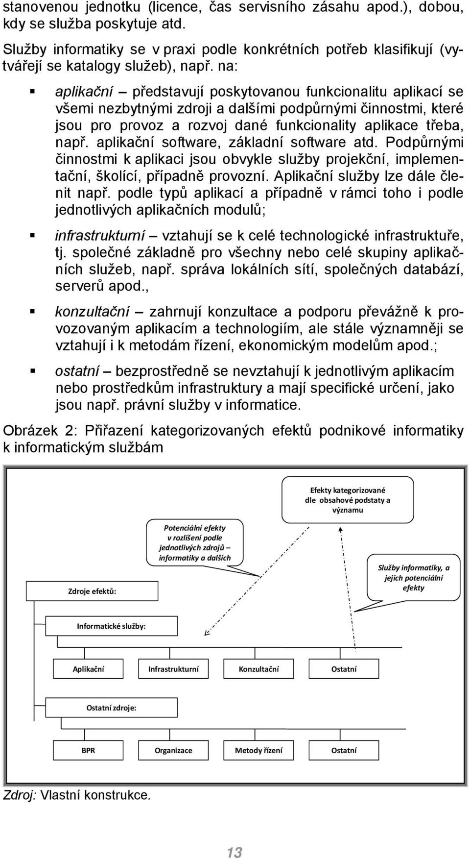 aplikační software, základní software atd. Podpůrnými činnostmi k aplikaci jsou obvykle služby projekční, implementační, školící, případně provozní. Aplikační služby lze dále členit např.