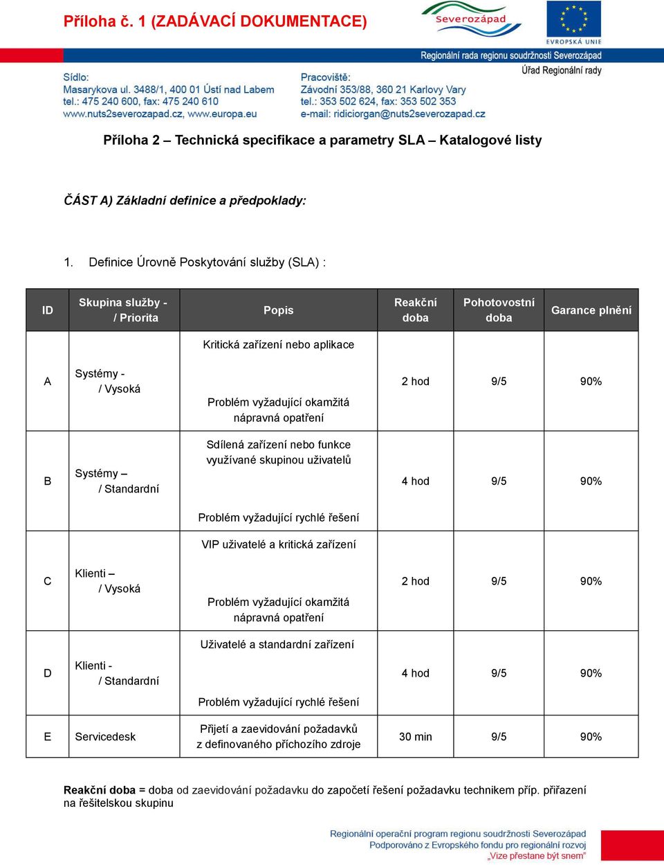 okamžitá nápravná opatření 2 hod 9/5 90% B Systémy / Standardní Sdílená zařízení nebo funkce využívané skupinou uživatelů 4 hod 9/5 90% Problém vyžadující rychlé řešení VIP uživatelé a kritická