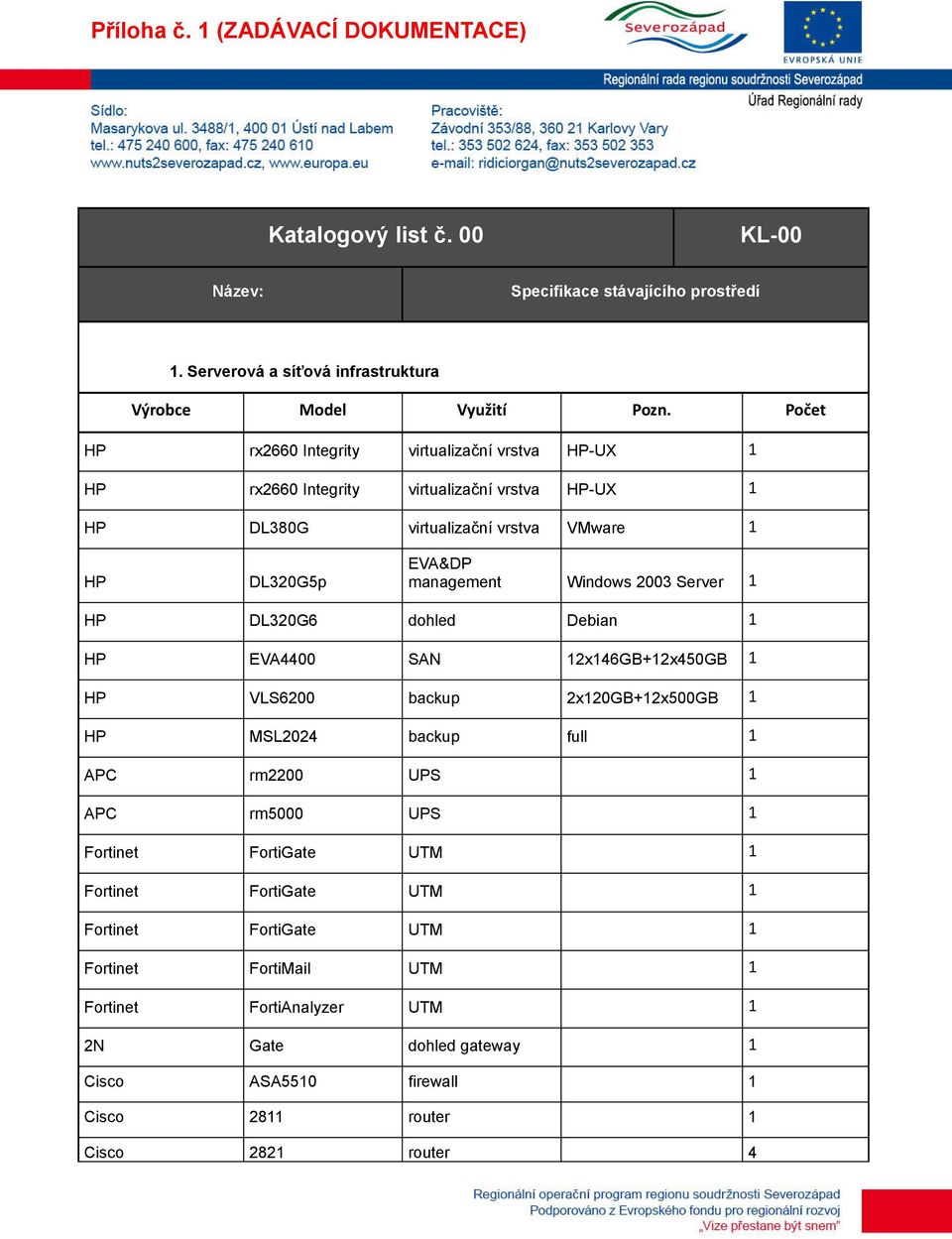 Windows 2003 Server 1 HP DL320G6 dohled Debian 1 HP EVA4400 SAN 12x146GB+12x450GB 1 HP VLS6200 backup 2x120GB+12x500GB 1 HP MSL2024 backup full 1 APC rm2200 UPS 1 APC rm5000 UPS