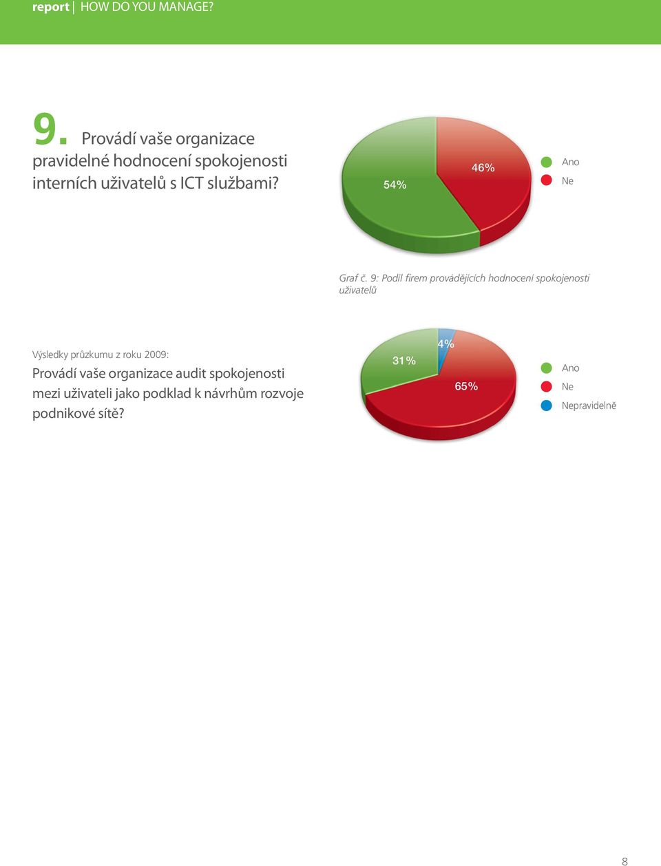 9: Podíl firem provádějících hodnocení spokojenosti uživatelů Výsledky průzkumu z