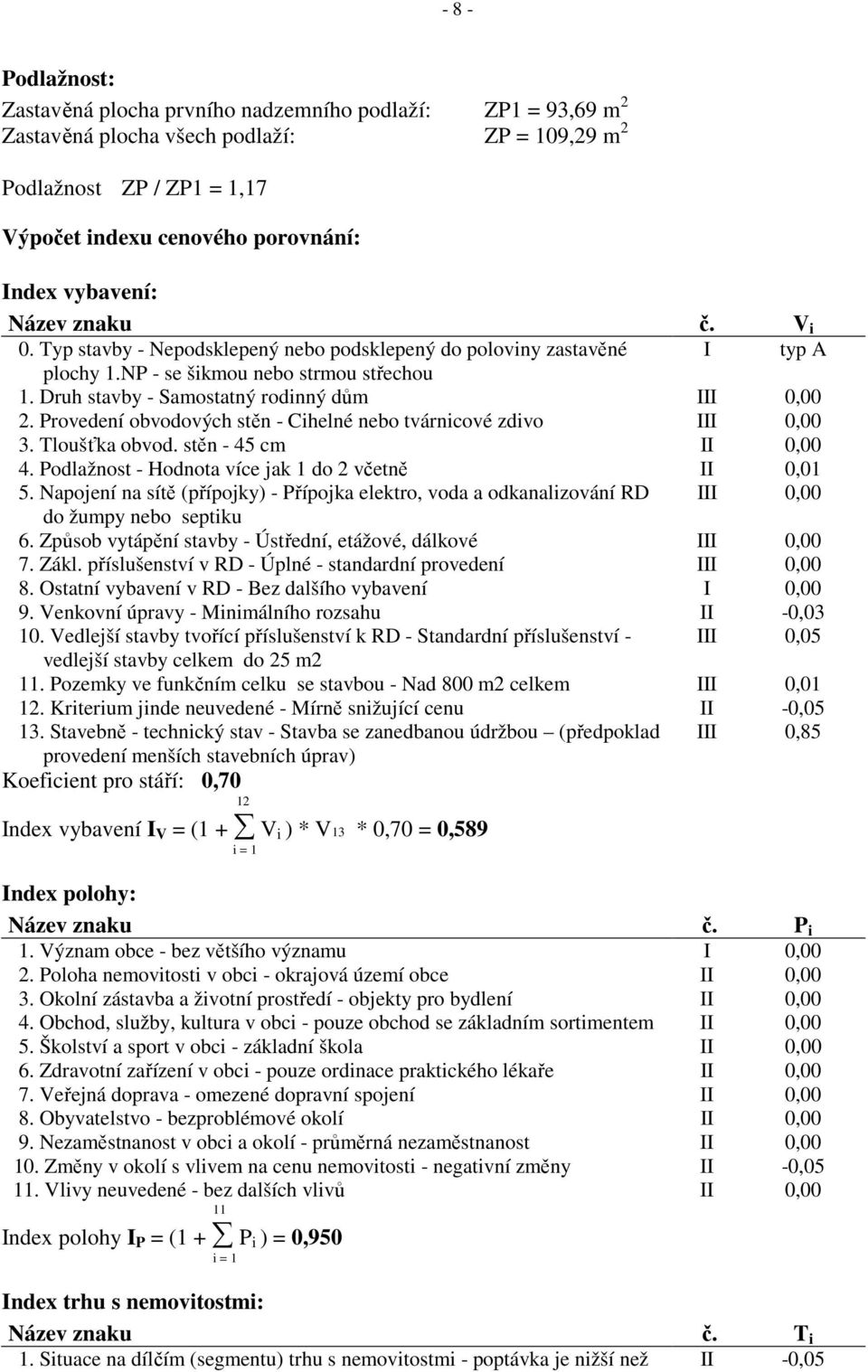 Druh stavby - Samostatný rodinný dům III 0,00 2. Provedení obvodových stěn - Cihelné nebo tvárnicové zdivo III 0,00 3. Tloušťka obvod. stěn - 45 cm II 0,00 4.