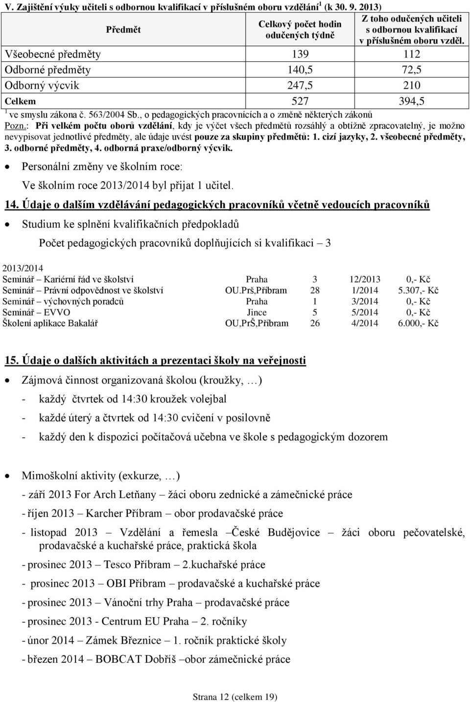 Všeobecné předměty 139 112 Odborné předměty 140,5 72,5 Odborný výcvik 247,5 210 Celkem 527 394,5 1 ve smyslu zákona č. 563/2004 Sb., o pedagogických pracovnících a o změně některých zákonů Pozn.