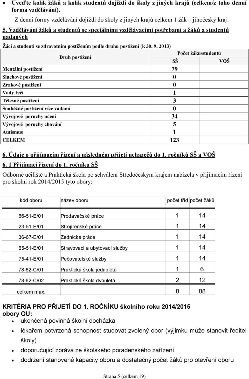 2013) Druh postižení Mentální postižení 79 Sluchové postižení 0 Zrakové postižení 0 Vady řeči 1 Tělesné postižení 3 Souběžné postižení více vadami 0 Vývojové poruchy učení 34 Vývojové poruchy chování