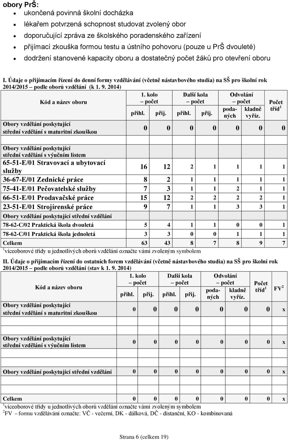 Údaje o přijímacím řízení do denní formy vzdělávání (včetně nástavbového studia) na SŠ pro školní rok 2014/2015 podle oborů vzdělání (k 1. 9. 2014) Kód a název oboru 1.