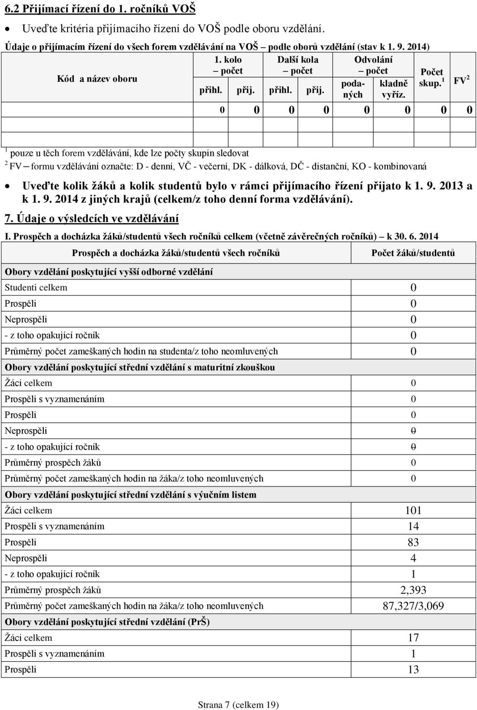 0 0 0 0 0 0 0 0 1 pouze u těch forem vzdělávání, kde lze počty skupin sledovat 2 FV formu vzdělávání označte: D - denní, VČ - večerní, DK - dálková, DČ - distanční, KO - kombinovaná Uveďte kolik žáků