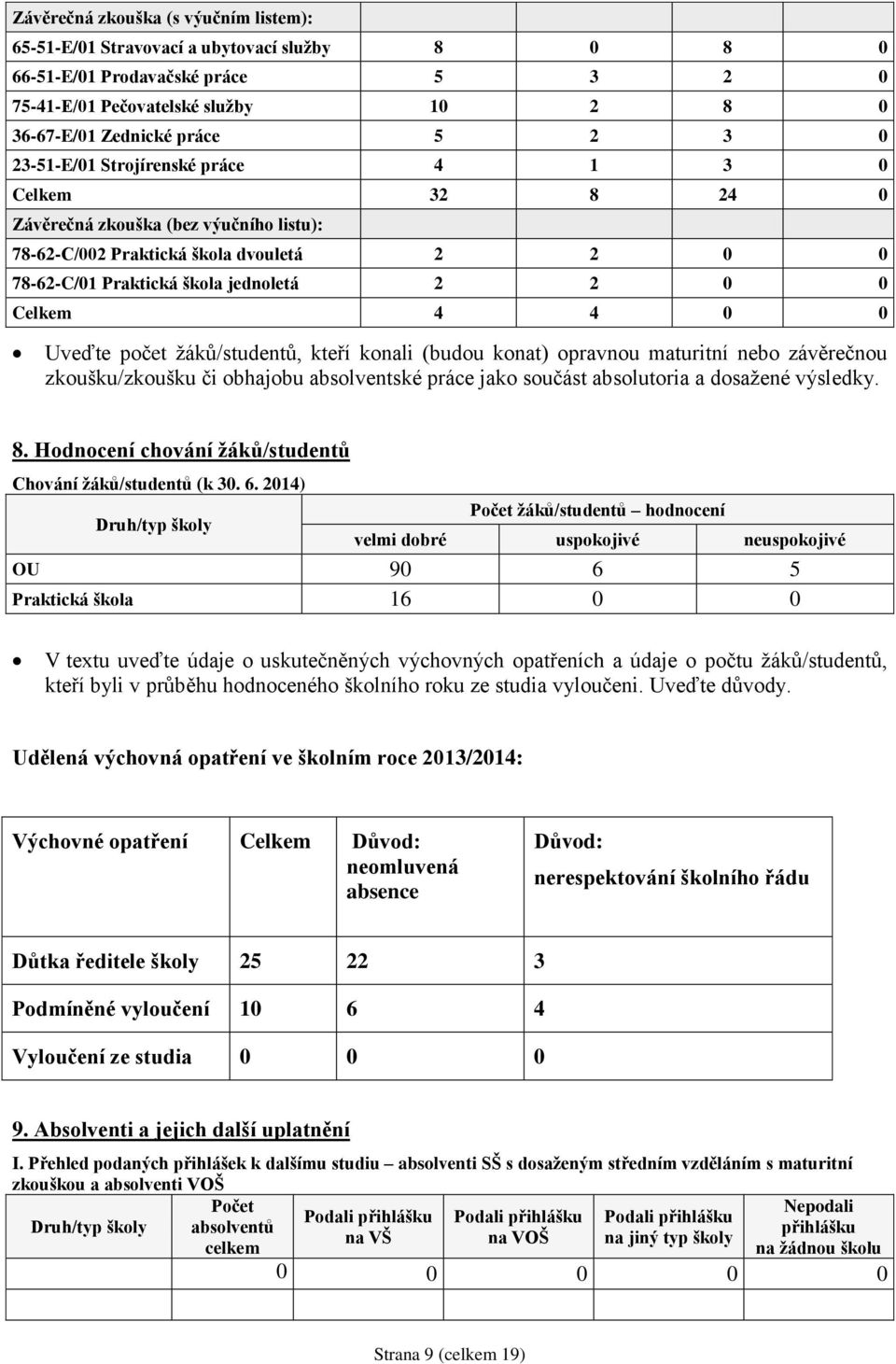 Uveďte počet žáků/studentů, kteří konali (budou konat) opravnou maturitní nebo závěrečnou zkoušku/zkoušku či obhajobu absolventské práce jako součást absolutoria a dosažené výsledky. 8.