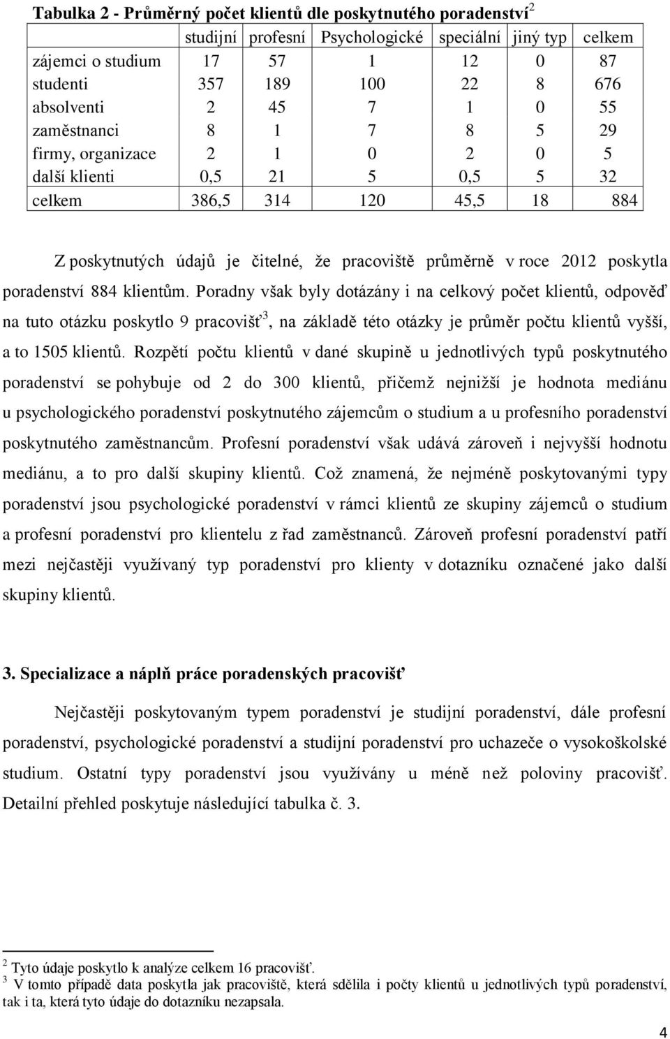 2012 poskytla poradenství 884 klientům.