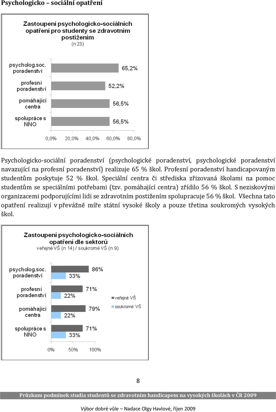 Speciální centra či střediska zřizovaná školami na pomoc studentům se speciálními potřebami (tzv. pomáhající centra) zřídilo 56 % škol.