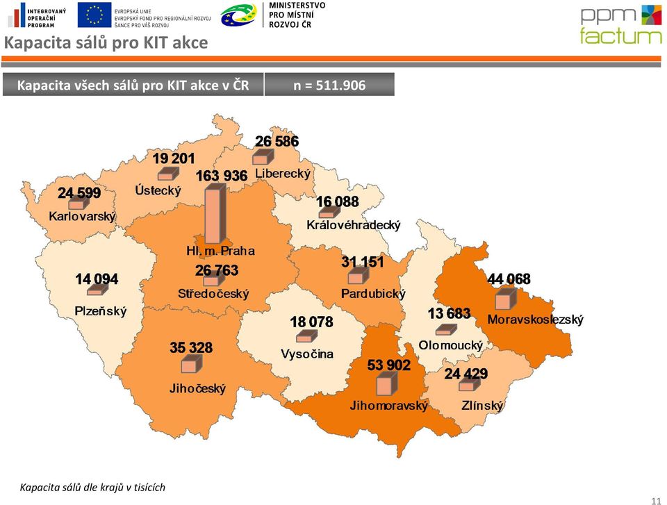 akce v ČR n = 511.