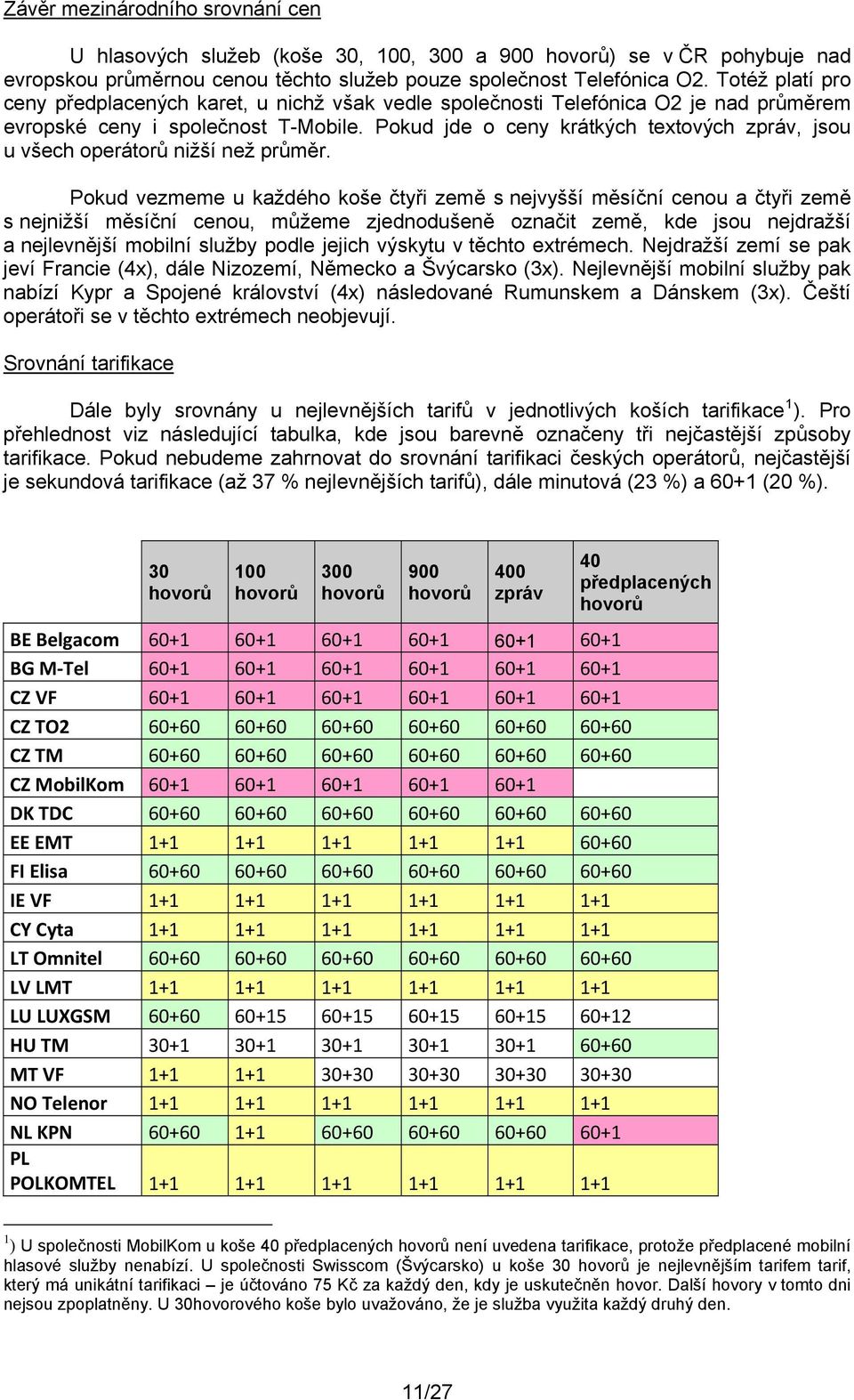 Pokud jde o ceny krátkých textových zpráv, jsou u všech operátorů nižší než průměr.