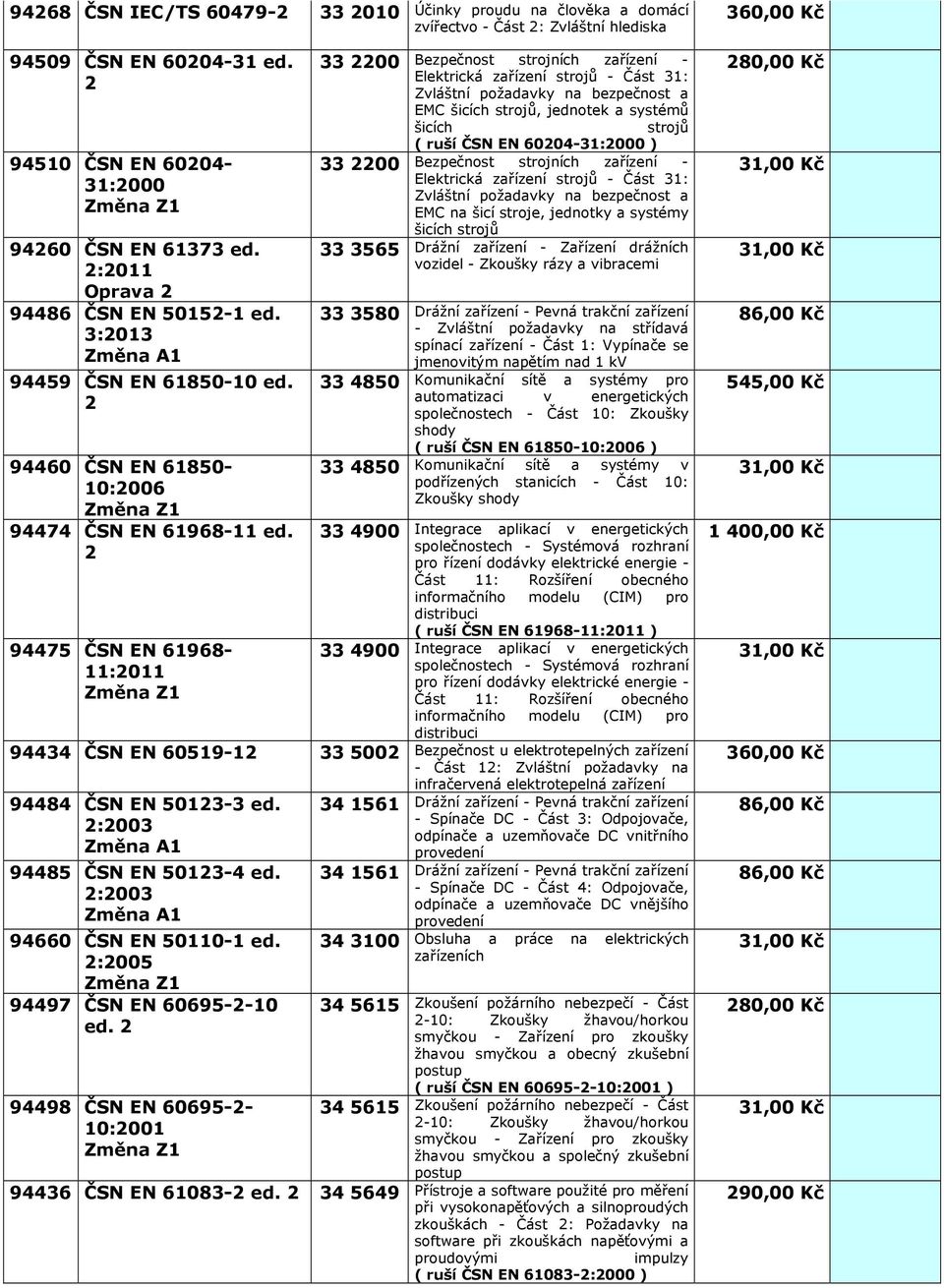 94475 ČSN EN 61968-11:011 3300 Bezpečnost strojních zařízení - Elektrická zařízení strojů - Část 31: Zvláštní požadavky na bezpečnost a EMC šicích strojů, jednotek a systémů šicích strojů ( ruší ČSN