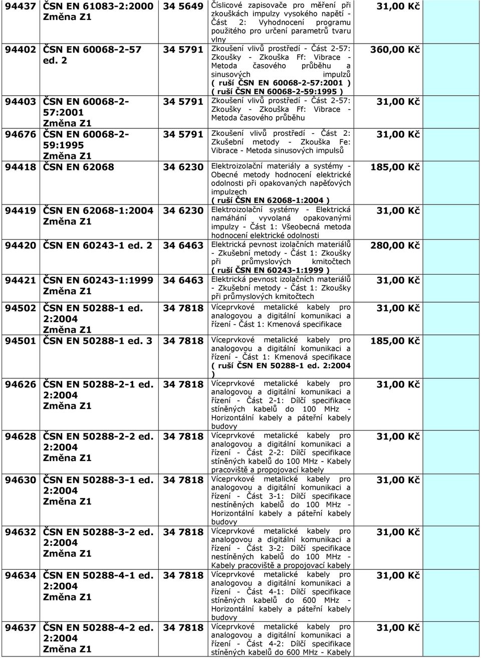 tvaru vlny 345791 Zkoušení vlivů prostředí - Část -57: Zkoušky - Zkouška Ff: Vibrace - Metoda časového průběhu a sinusových impulzů ( ruší ČSN EN 60068--57:001 ( ruší ČSN EN 60068--59:1995 345791