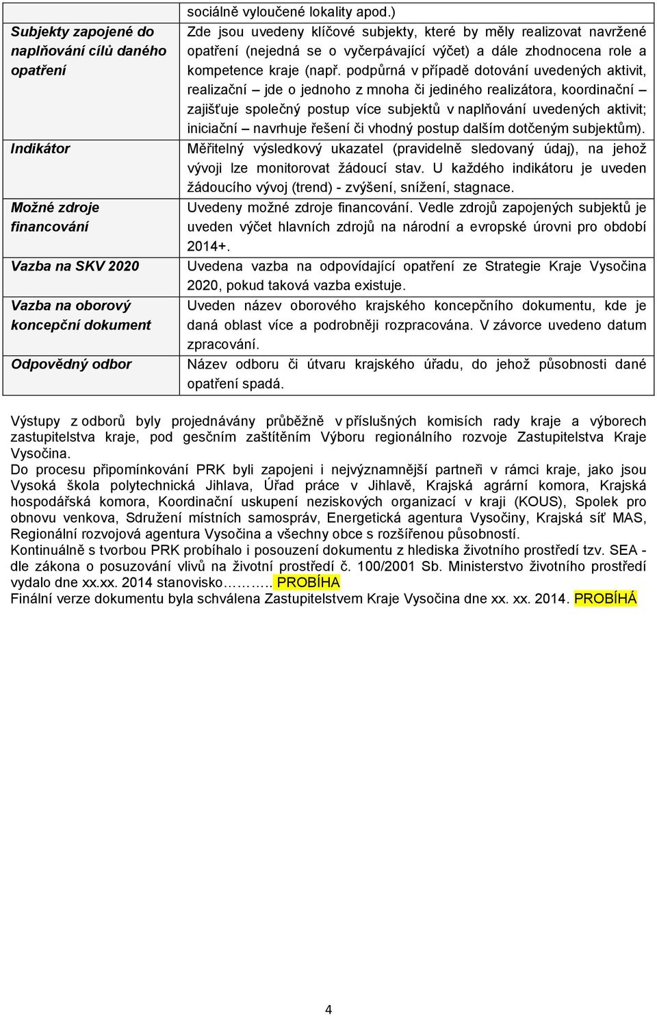 podpůrná v případě dotování uvedených aktivit, realizační jde o jednoho z mnoha či jediného realizátora, koordinační zajišťuje společný postup více subjektů v naplňování uvedených aktivit; iniciační