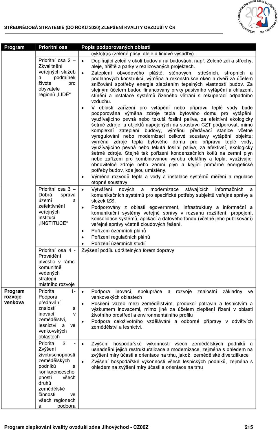 Prioritní osa 4 - Provádění investic v rámci komunitně vedených strategií místního rozvoje Priorita 1- Podpora předávání znalostí a inovací v zemědělství, lesnictví a ve venkovských oblastech