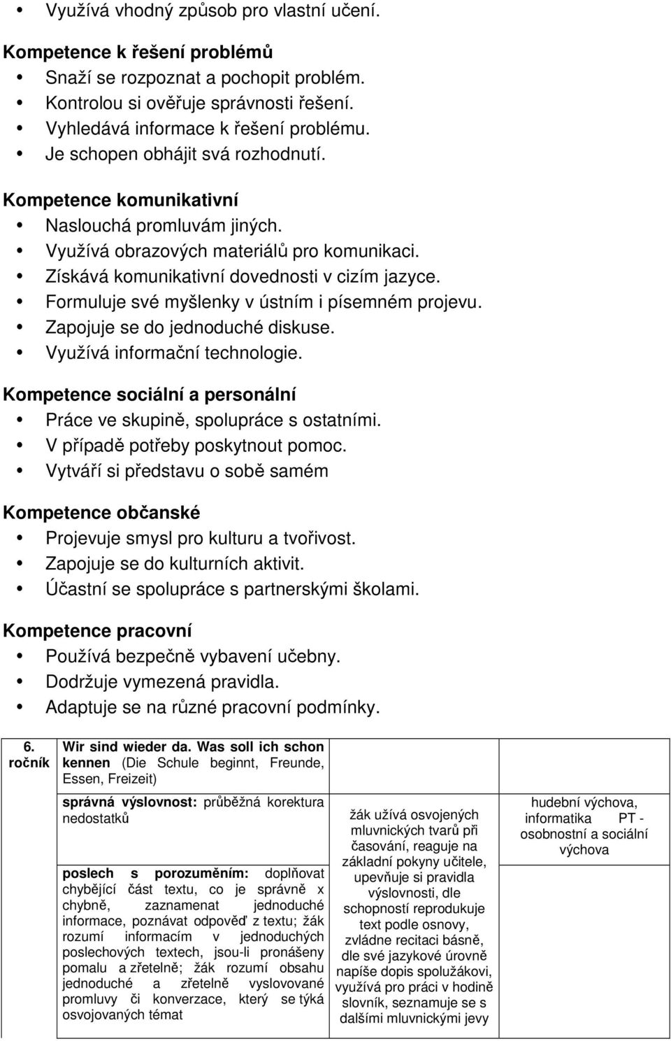 Formuluje své myšlenky v ústním i písemném projevu. Zapojuje se do jednoduché diskuse. Využívá informační technologie. Kompetence sociální a personální Práce ve skupině, spolupráce s ostatními.