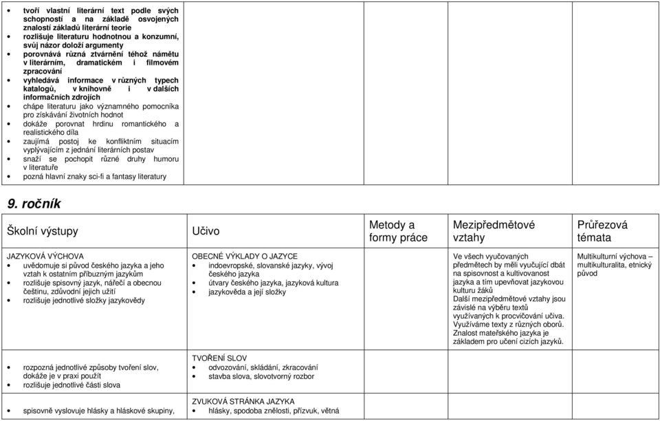 pomocníka pro získávání životních hodnot dokáže porovnat hrdinu romantického a realistického díla zaujímá postoj ke konfliktním situacím vyplývajícím z jednání literárních postav snaží se pochopit