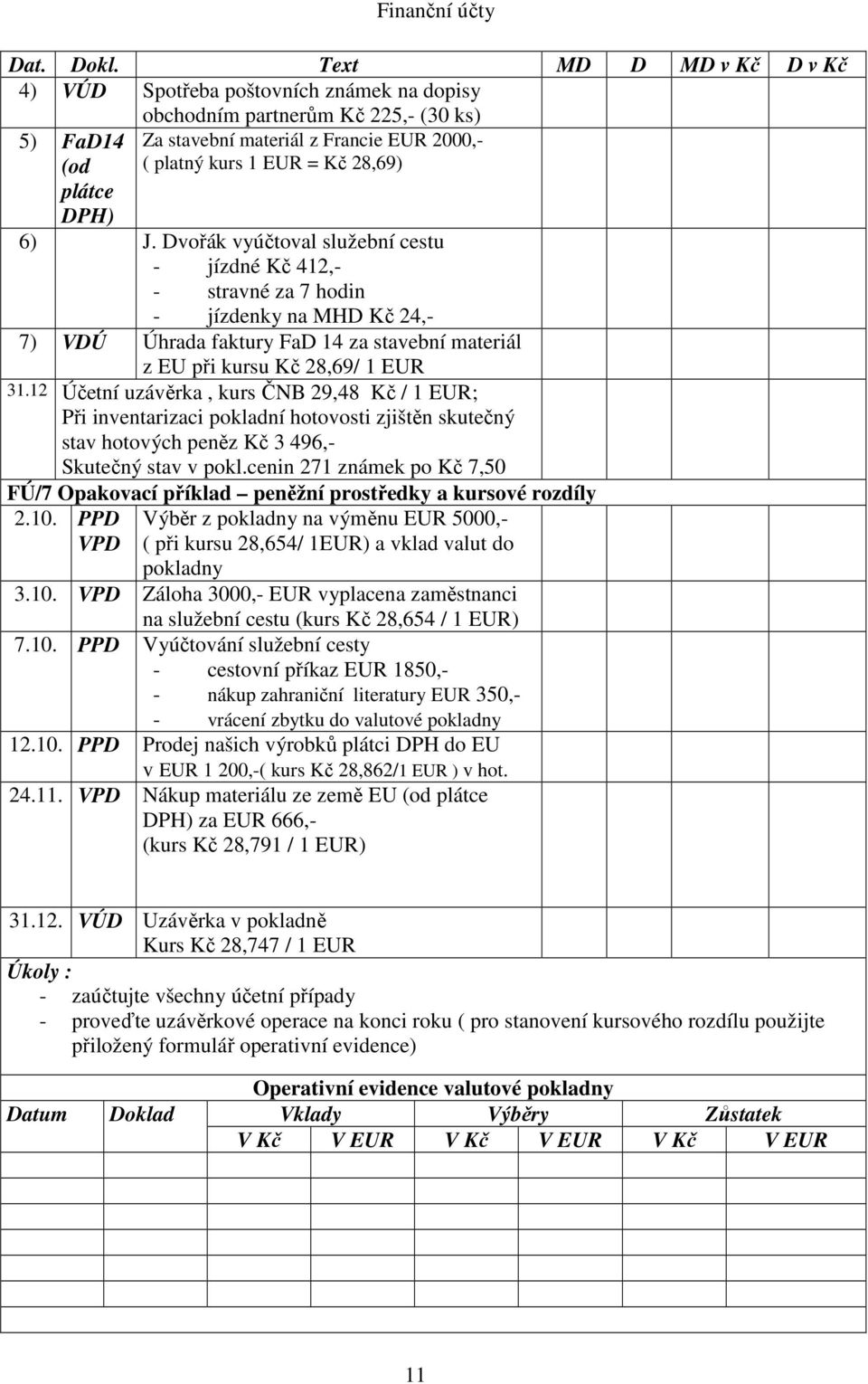28,69) 6) J. Dvořák vyúčtoval služební cestu - jízdné Kč 412,- - stravné za 7 hodin - jízdenky na MHD Kč 24,- 7) VDÚ Úhrada faktury FaD 14 za stavební materiál z EU při kursu Kč 28,69/ 1 EUR 31.