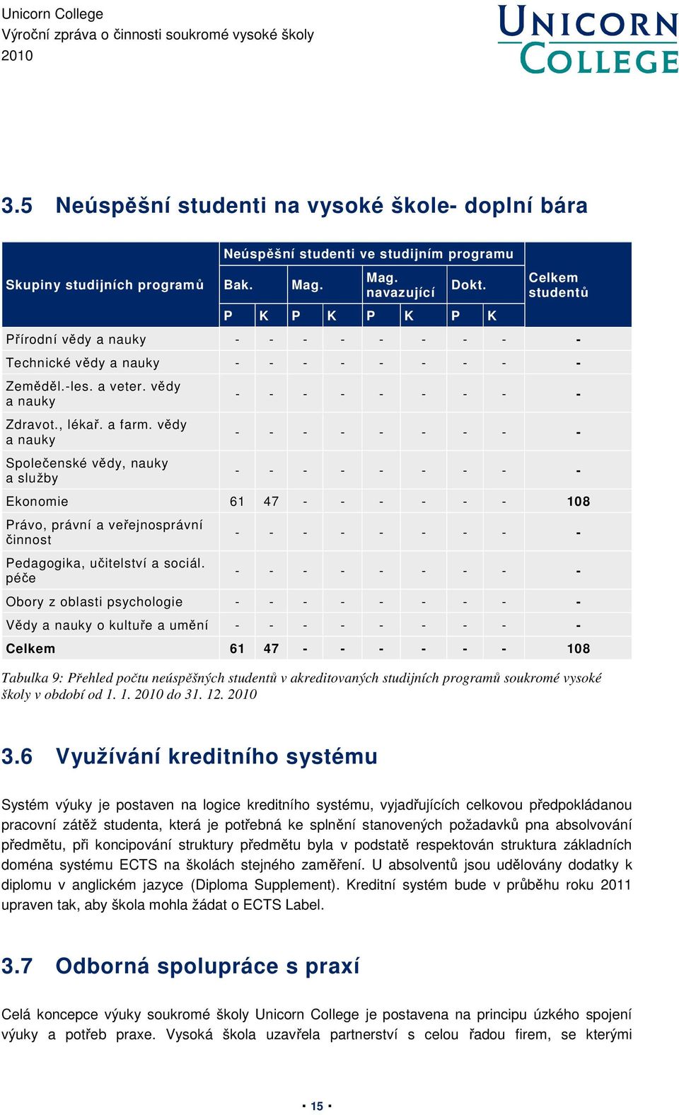 vědy a nauky Společenské vědy, nauky a služby - - - Ekonomie 61 47 - - - - - - 108 Právo, právní a veřejnosprávní činnost Pedagogika, učitelství a sociál.