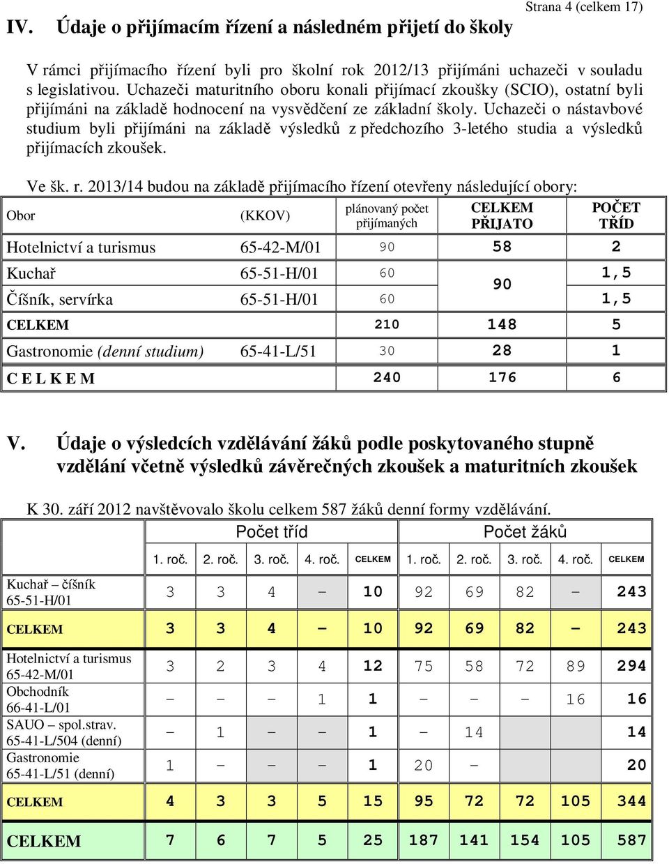 Uchazeči o nástavbové studium byli přijímáni na základě výsledků z předchozího 3-letého studia a výsledků přijímacích zkoušek. Ve šk. r.