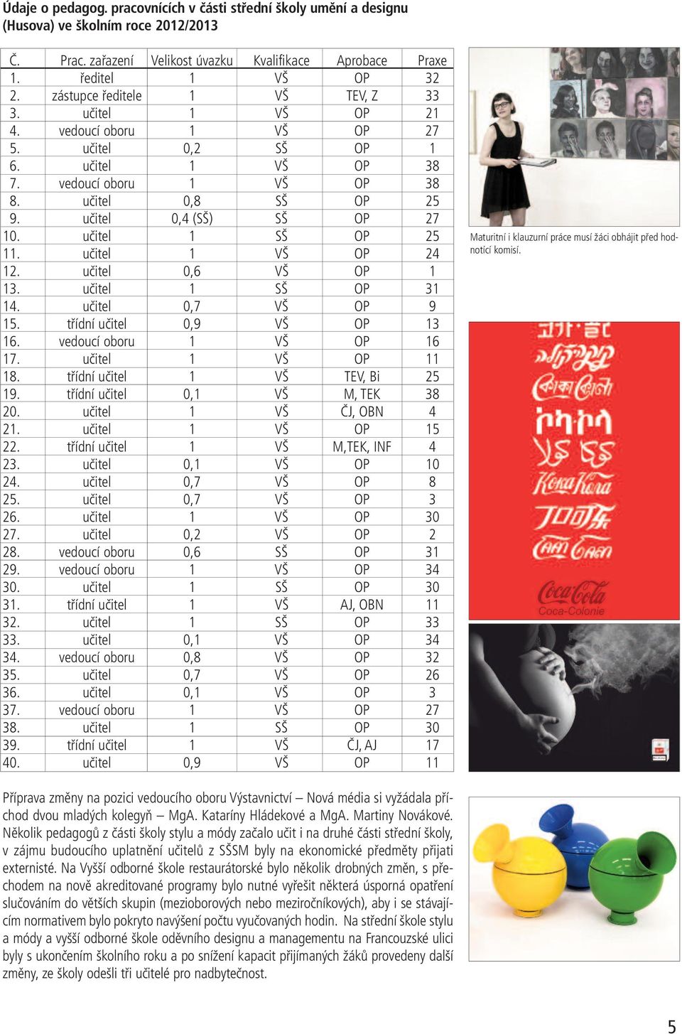 učitel 0,4 (SŠ) SŠ OP 27 10. učitel 1 SŠ OP 25 11. učitel 1 VŠ OP 24 12. učitel 0,6 VŠ OP 1 13. učitel 1 SŠ OP 31 14. učitel 0,7 VŠ OP 9 15. třídní učitel 0,9 VŠ OP 13 16. vedoucí oboru 1 VŠ OP 16 17.