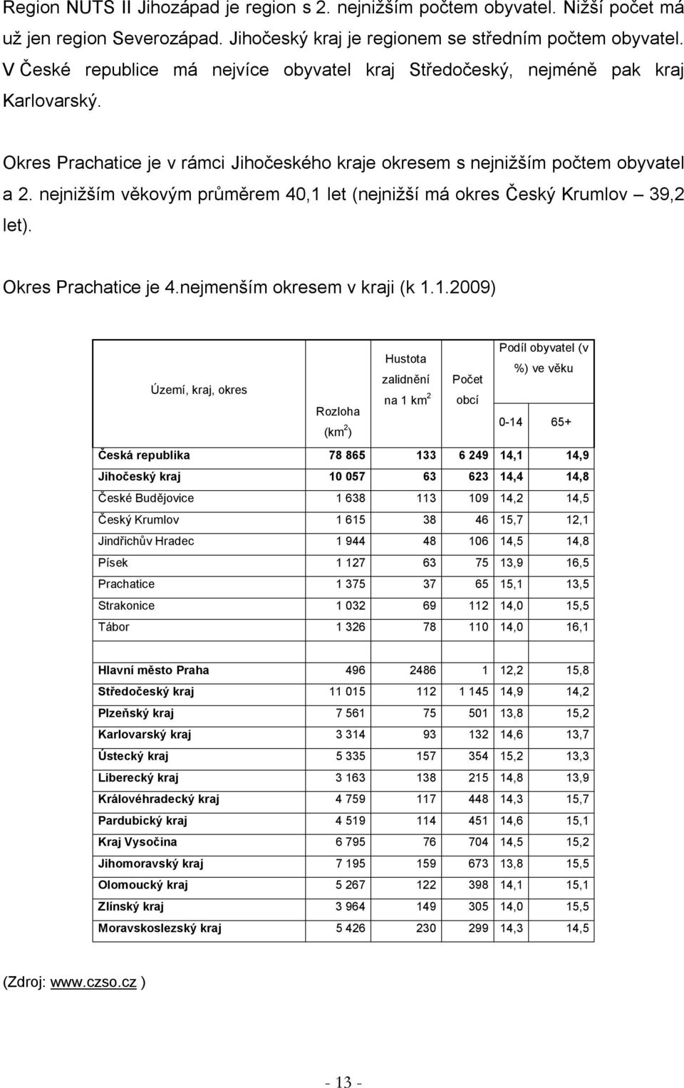 nejnižším věkovým průměrem 40,1 